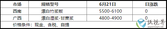 纸浆.png
