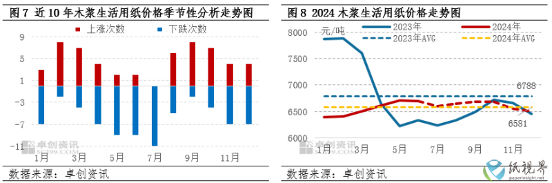 生活用纸3(1).png