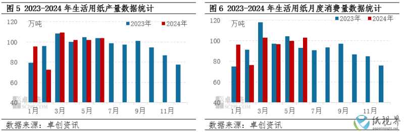 生活用纸2(1).png