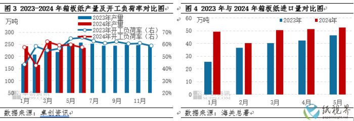 箱板纸2(1).png