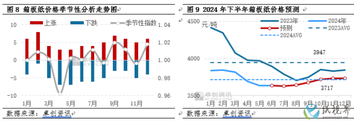 箱板纸5(1).png