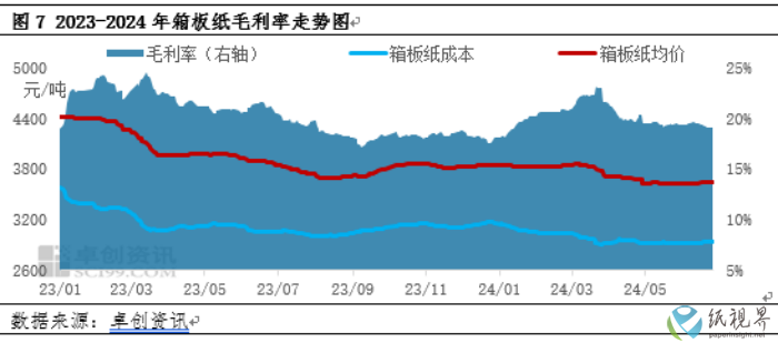 箱板纸4(1).png