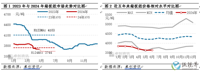 箱板纸(1).png