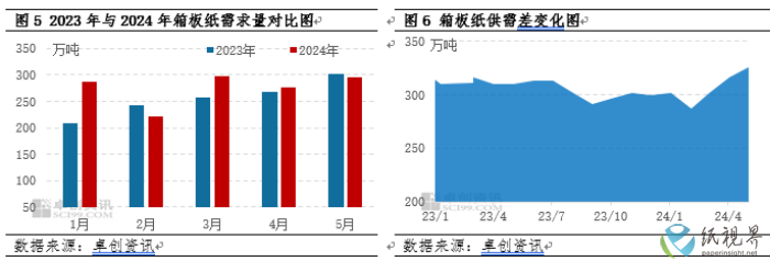 箱板纸3(1).png