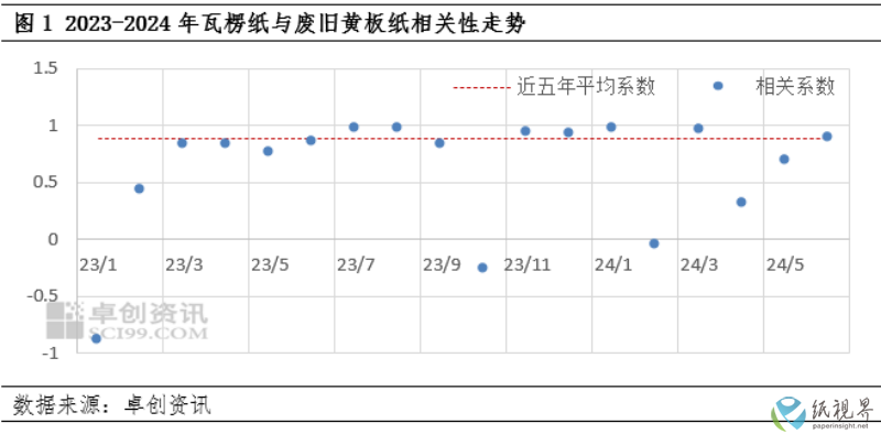 瓦楞(1).png