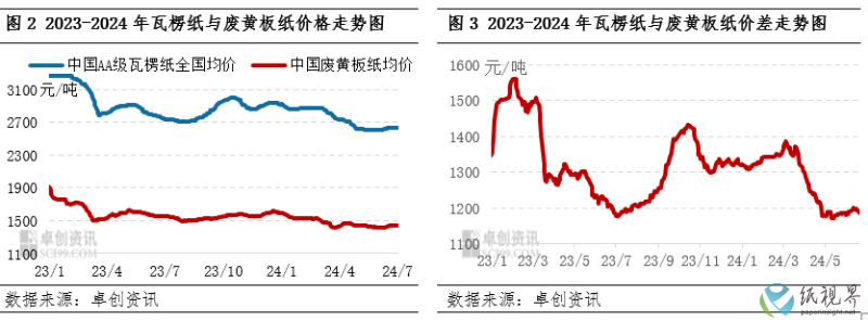 瓦楞2(1).png
