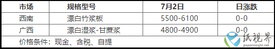 纸浆报价2.png