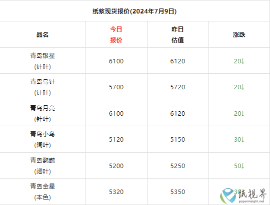纸浆报价.png