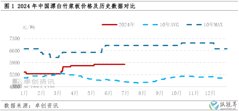 竹浆(1).png