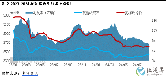 黄板纸2.png