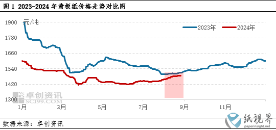 黄板纸.png