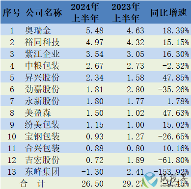 半年报2.png