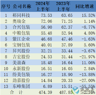 半年报.png