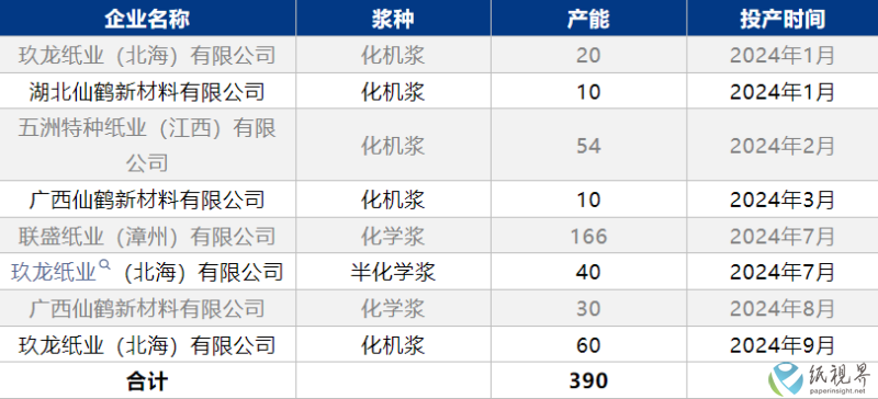 产能(1).png