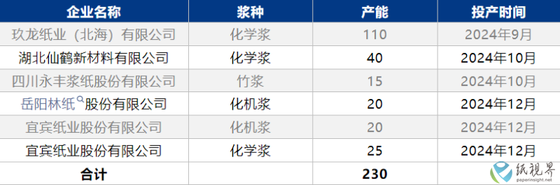 产能3(1).png