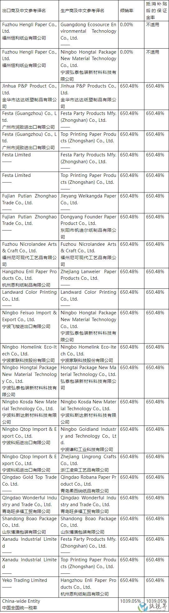 倾销2.png