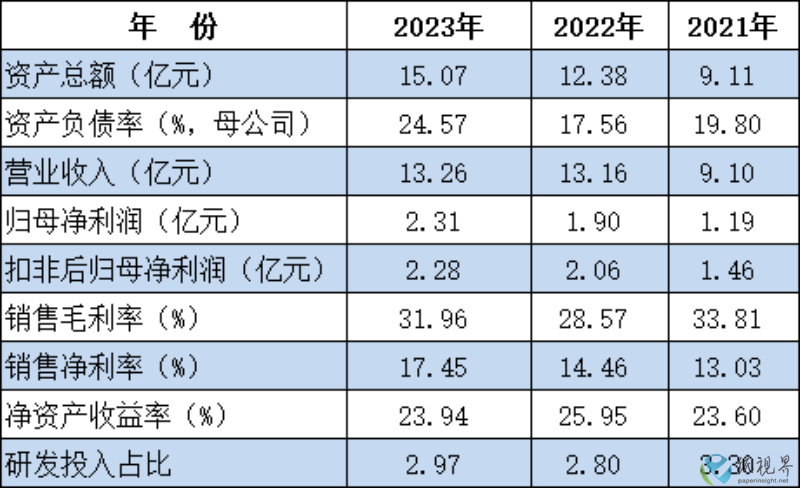 众鑫3(1).png