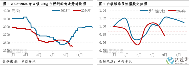 白板纸(1).png
