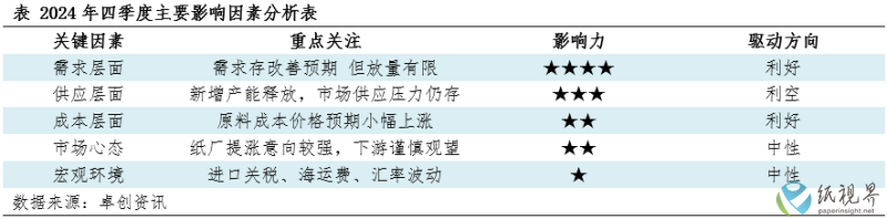 白板纸4(1).png