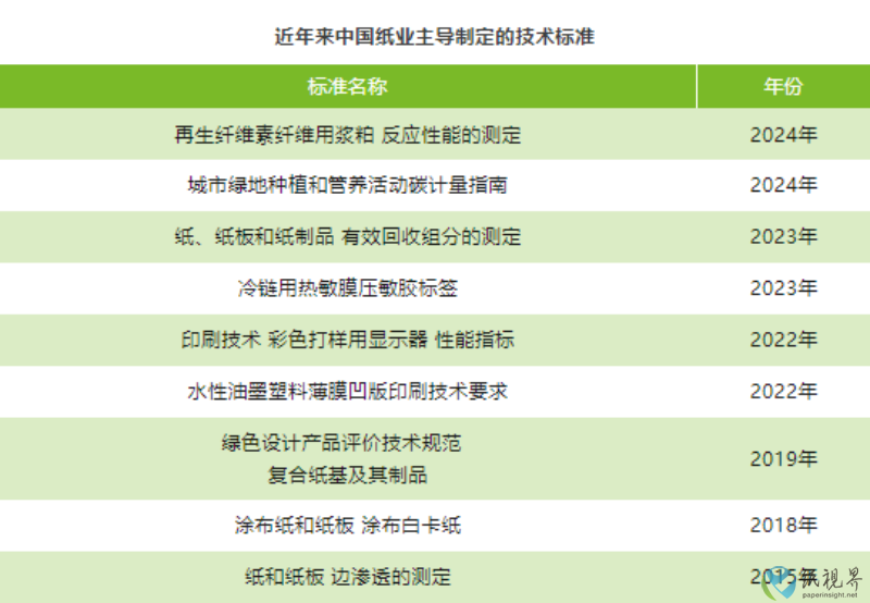 纸业(1).png