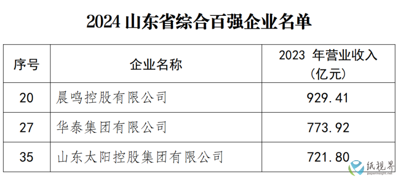 山东(1).png