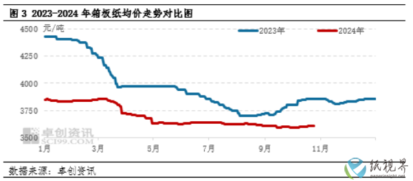 箱板纸2(1).png
