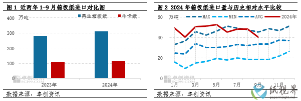 箱板纸.png