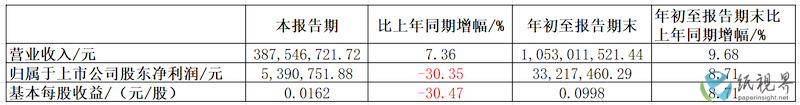 发布.png