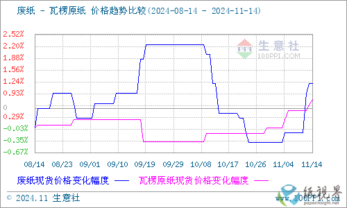 瓦楞纸.png