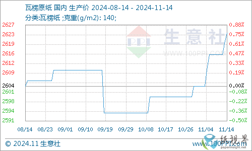 瓦楞纸2.png