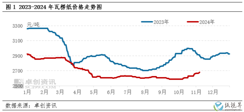 瓦楞纸(1).png