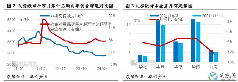 瓦楞纸2(1).png