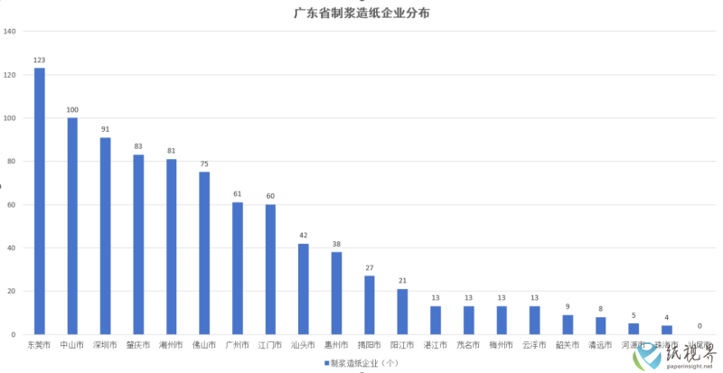 分布2(1).png