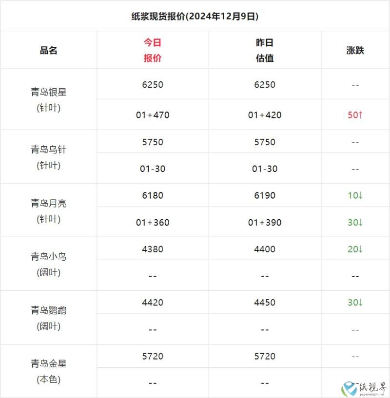 纸浆报价.jpg