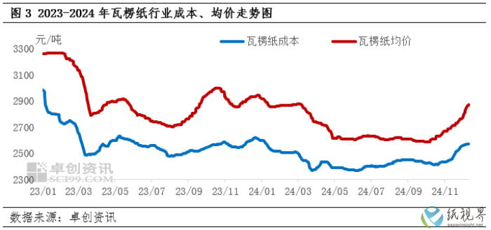 瓦楞纸3(1).png