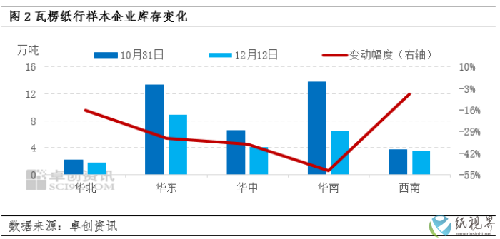 瓦楞纸2(1).png