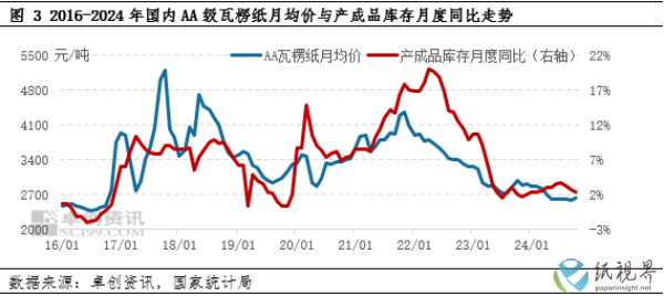 瓦楞纸3(1).png