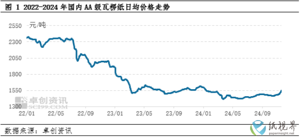 瓦楞纸(1).png