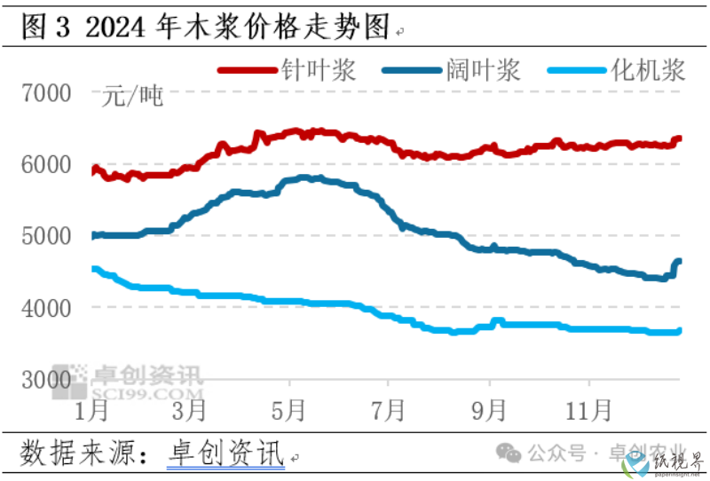 双胶3(1).png