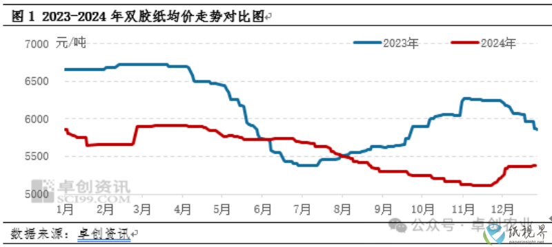 双胶(1).png
