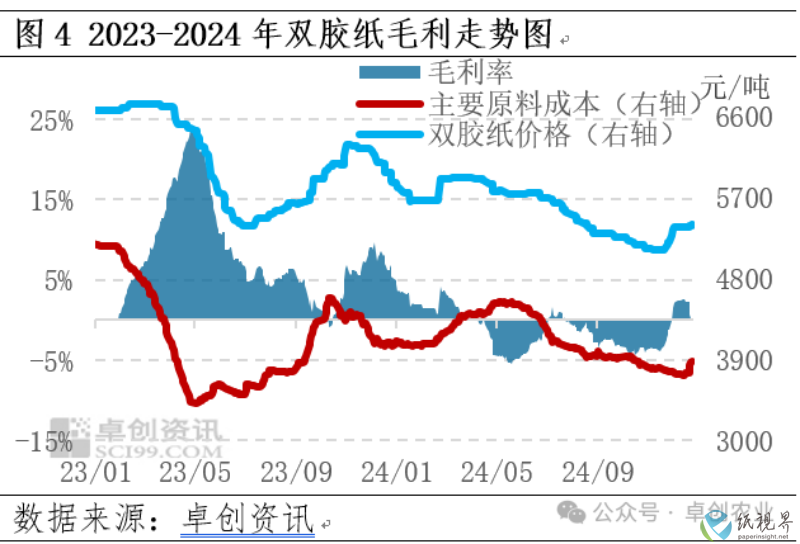 双胶4(1).png