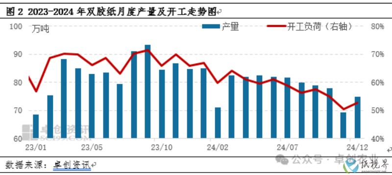 双胶 2(1).png