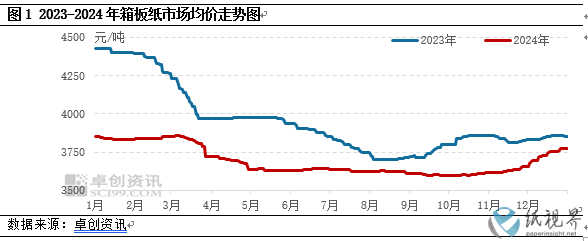 箱板纸.png