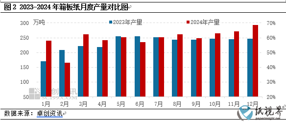 箱板纸2.png