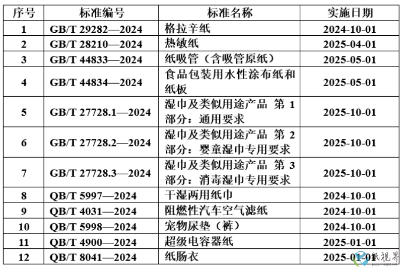 标准3(1).png