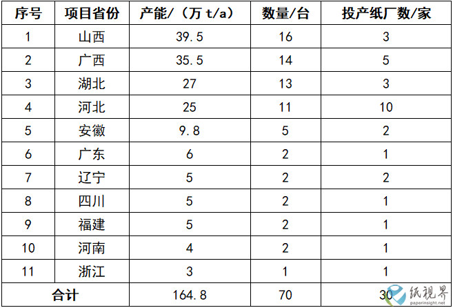 产能.png