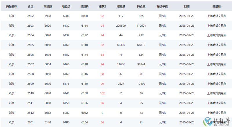 纸浆期货(1).png