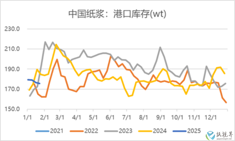 纸浆3(1).png