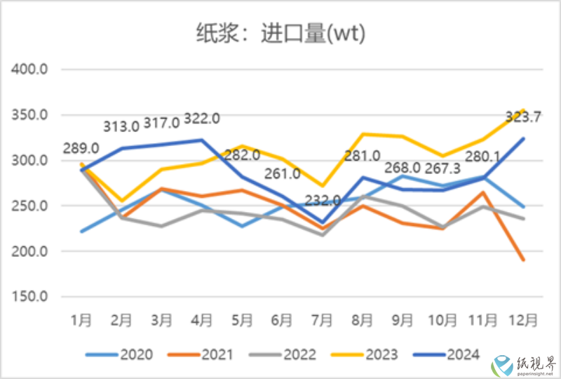 纸浆(1).png