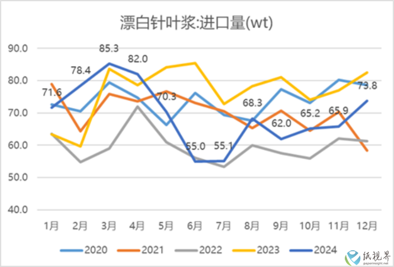 纸浆2(1).png